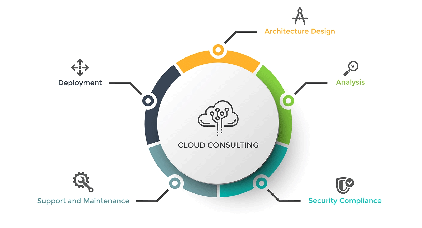 Cloud Consulting