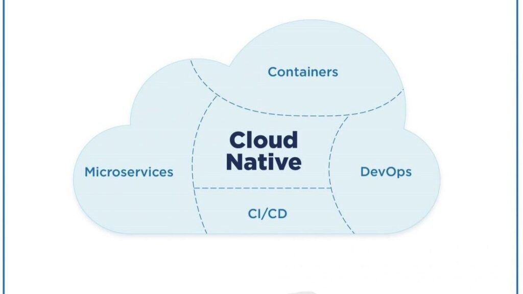 Cloud Native