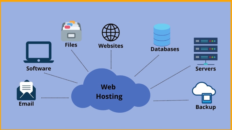 Tổng hợp các loại Web Hosting phổ biến